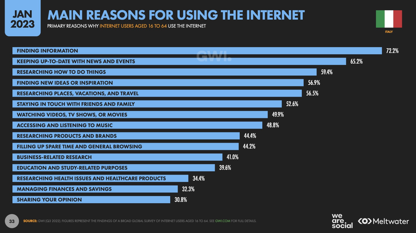 Motivi per i quali le persone accedono ad internet. Alessandro Depalo consulente marketing